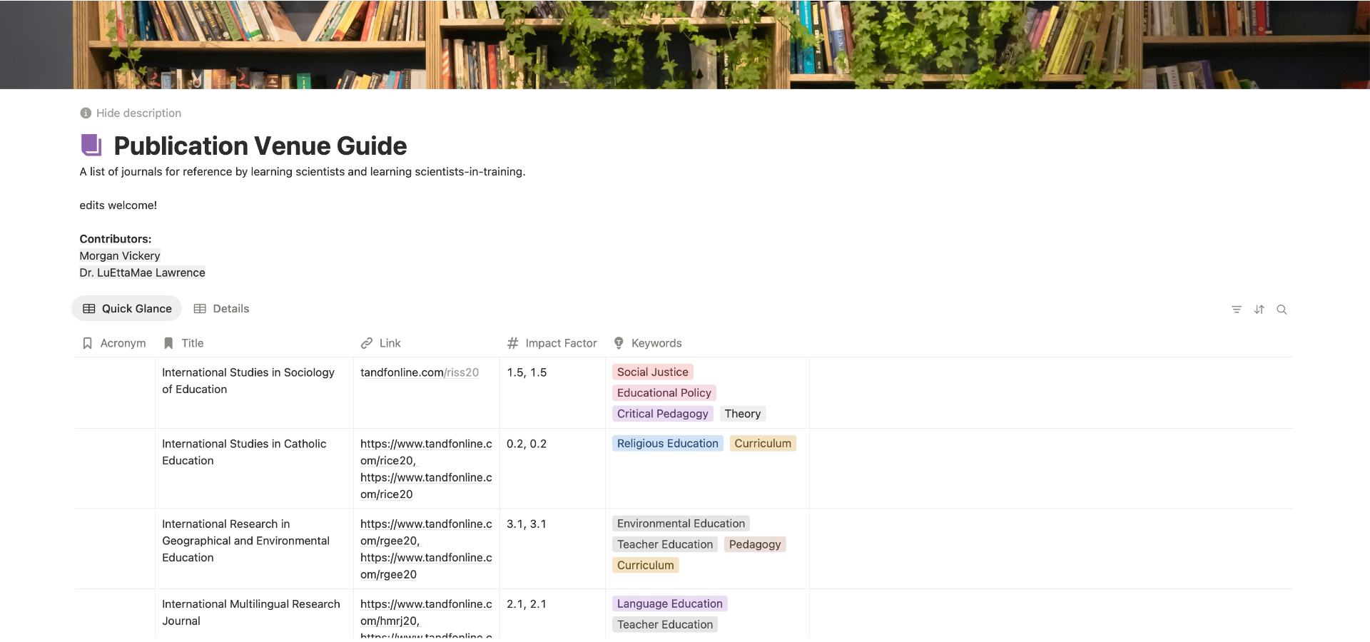 Publication Venue Guide